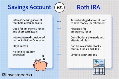 Savings Account vs. Roth IRA: What’s the Difference?