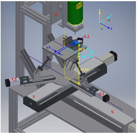 Machining with a Precision Five-Axis Machine Tools Created by Combining ...