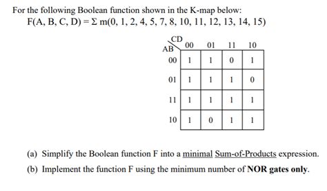 Image result for Different Types of Map Method in Boolean Function