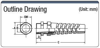 Cable Gland (With Cable Protection Guide) | MISUMI | MISUMI India