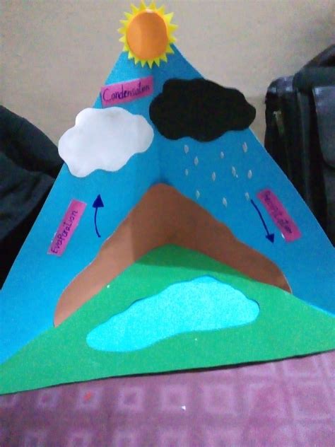 Image result for How Make a Simple Project Using Water