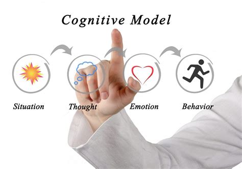 Cognitive Model 的图像结果