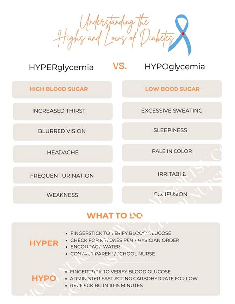 Hypoglycemia Vs Hyperglycemia
