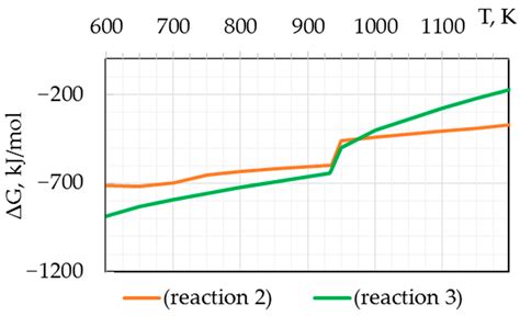 Effect of Rubidium on Solidification Parameters, Structure and Operational Characteristics of ...