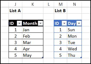 Image result for Excel AutoFilter Using List Boxes