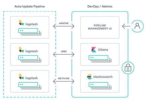 Image result for Logstash JSON ElasticSearch