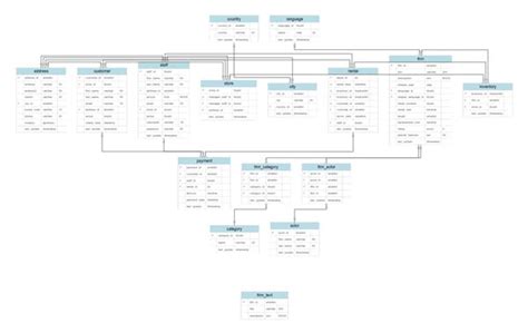 Image result for Relational Database Diagram Example