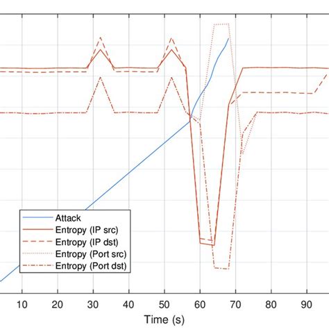 Image result for Hack Net Entropy