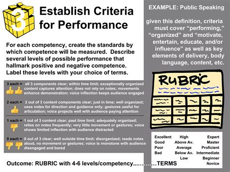 Image result for Competency Based Curriculum Logo