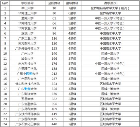 暨南大学五校区地图攻略！（附各专业考试地点安排） - 知乎