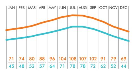 Palm Spring Weather.com 的图像结果