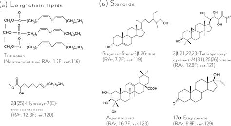 An Updated Review of Tyrosinase Inhibitors