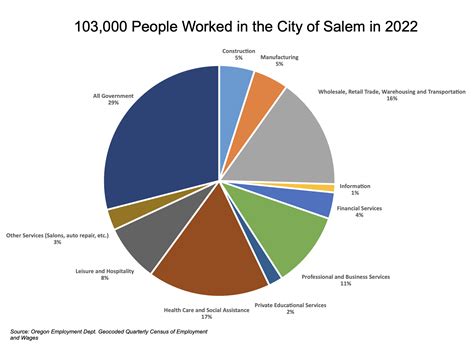 COLUMN: Local government grows, but population grows much faster in ...