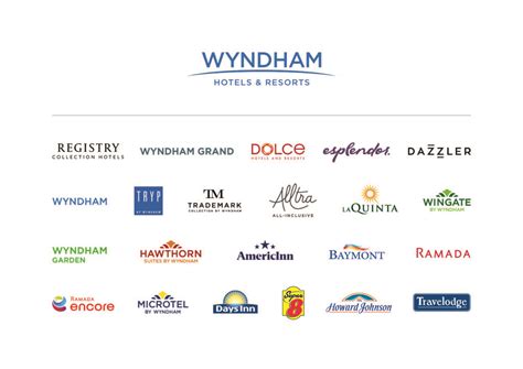 Wyndham Rewards Program 的图像结果