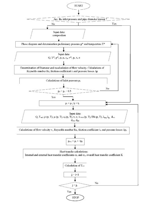 Image result for Algorithm Equation