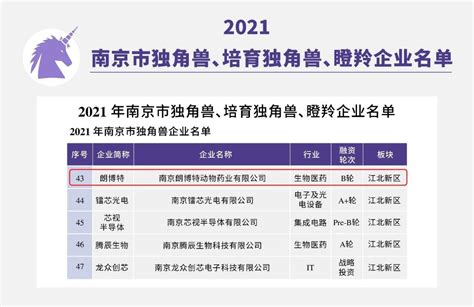 再获殊荣！朗博特入选2021年度南京市培育独角兽企业！_中国消费新闻网