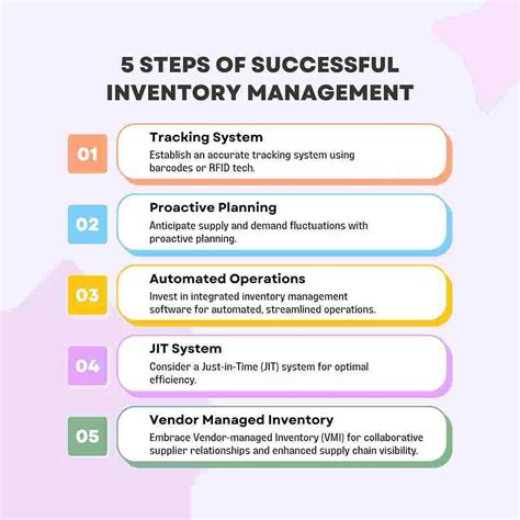 Image result for Inventory Management Tutorial