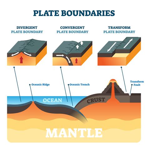 Image result for Lithosphere Plate Tectonics Model