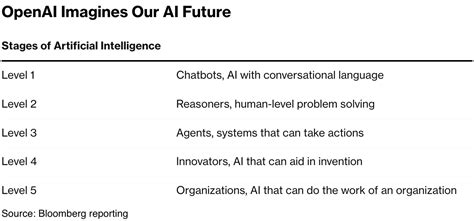 Openai Ai System-Level 的图像结果
