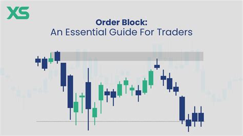 How to Trade Using Order Blocks 的图像结果