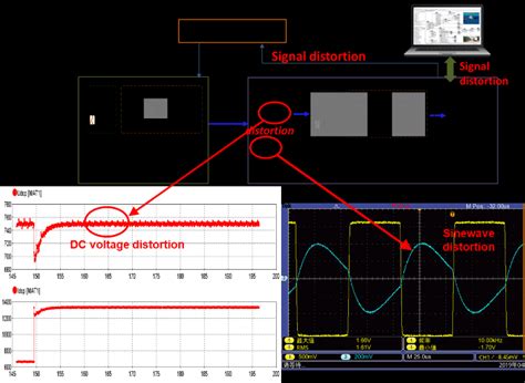 Image result for Transformator Simulation