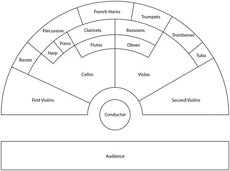 String Orchestra Seating Chart Generator at Juan Zuniga blog