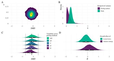 Interlingual Interactions Elicit Performance Mismatches Not “Compromise ...