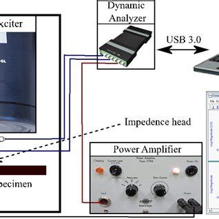 Image result for Dynamic Spring Test