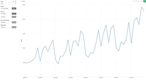 Now, if you want to show how the sales were changed compared to the year before (year over year ...