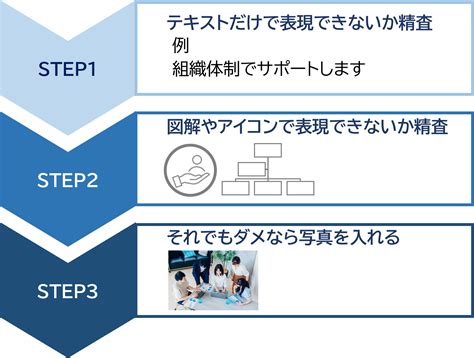 Image result for Make Algorithm Flowchart for a Recipe with 12 Steps