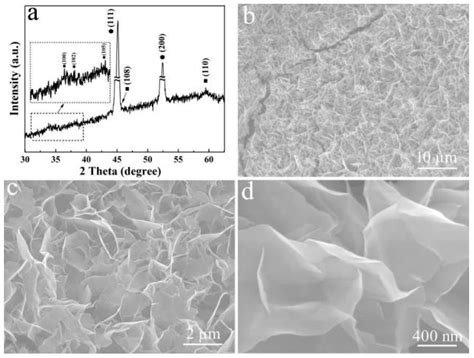 Hierarchical Design of Co(OH)2/Ni3S2 Heterostructure on Nickel Foam for ...