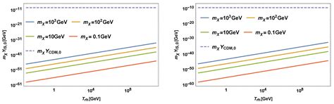 Post-Inflationary Production of Dark Matter after Inflection Point Slow ...