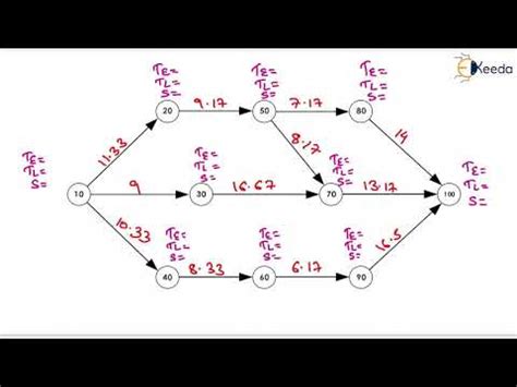 Solving PERT Problems Numerical -6 in Construction Materials - GATE ...