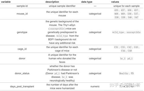 Image result for Qiime2 Importing Data Tutorials