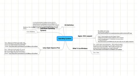 Image result for Operating System Map