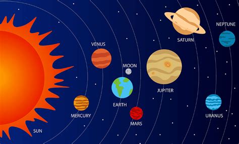Image result for Solar System for Class 4