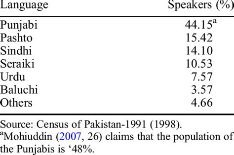 Pakistan Language Map 的图像结果