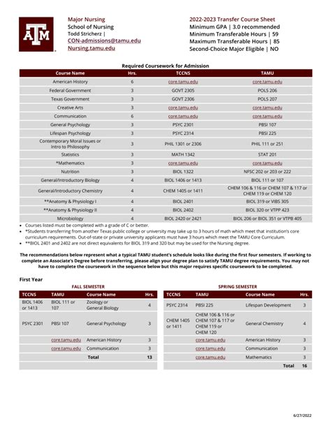 Nursing Transfer Course Sheet 2022-2023