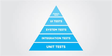 Image result for Particular Testing Unit