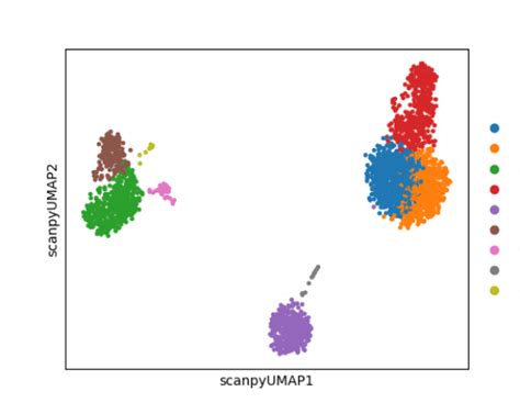 Image result for Scanpy Tutorial IPython