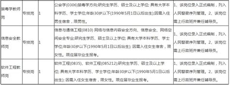 2021年江西司法警官职业学院招聘高层次人才18名（5月18日18时截止报名）