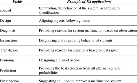 Image result for Expert System Applications