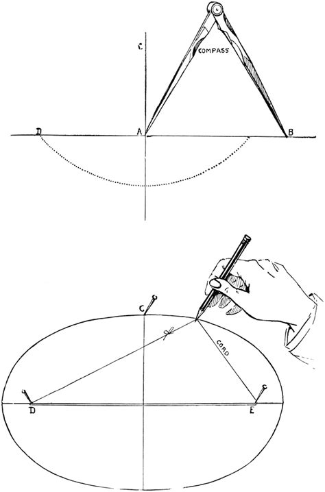 Image result for Ellipse Code Intro to JavaScript