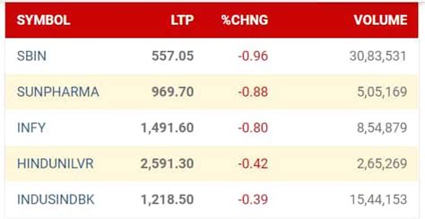Quarterly earnings of Nestle India, HDFC Asset Management Company and ...