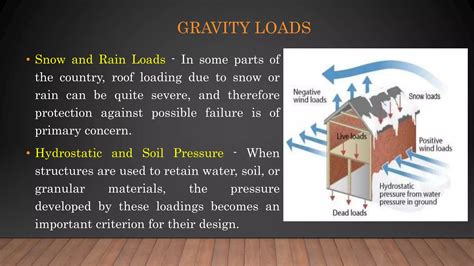 Image result for Load On Structure