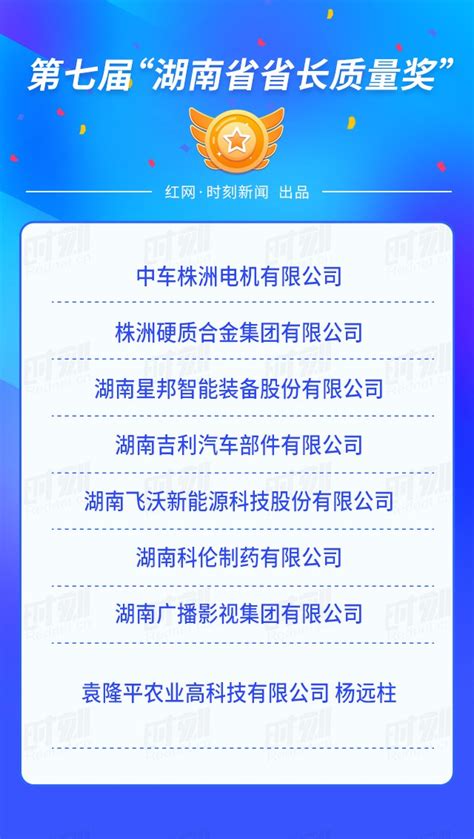 衡阳25家企业上榜！2020年湖南省小巨人企业拟定名单公示_澎湃号·政务_澎湃新闻-The Paper