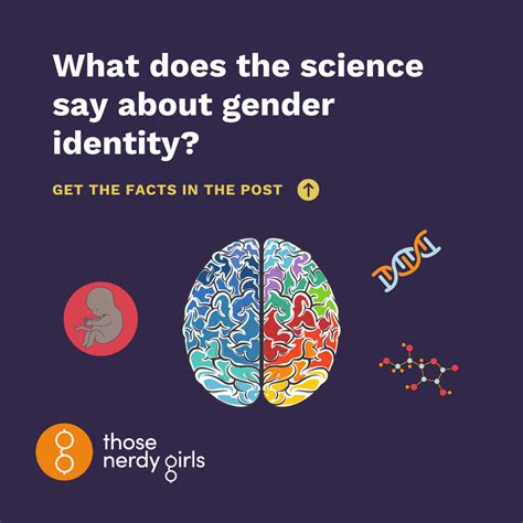 Image result for Explaining Gender Identity