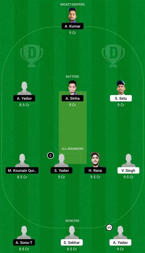 Jharkhand T20 2022, Match 4: BOK vs RAN Dream11 Prediction, Fantasy ...
