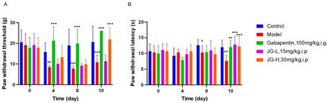 The Potential Antinociceptive Effect and Mechanism of Cannabis sativa L ...