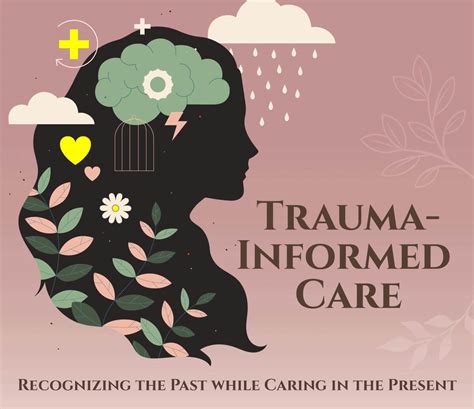 Image result for Trauma-Informed Model